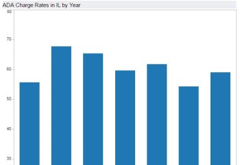 ADA Charge Rate over Time Chart Thumbnail