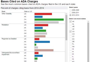 Most Common Bases Cited Across States Chart Thumbnail